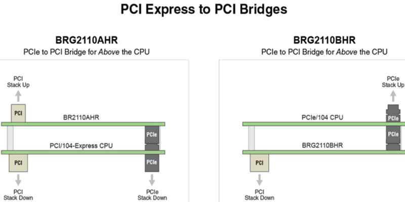 PCI Express to PCI Bridge 