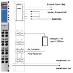 M-4410 - 4 analog outputs, 0 to 10 V, 12 bits