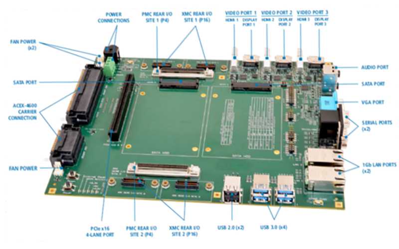 ACEX-4600-DLS Development System I/O breakout board