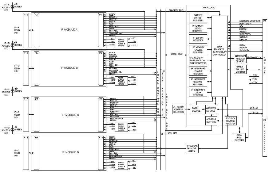 AVME9668 Block Diagram (see Datasheet for details)