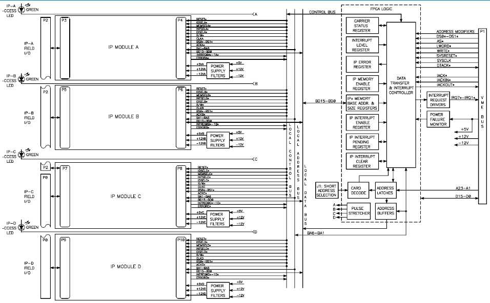 AVME967x Block Diagram (see Datasheet for details)