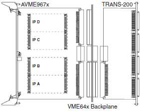AVME967x plus TRANS-200