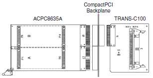 AcPC8635A connectors 