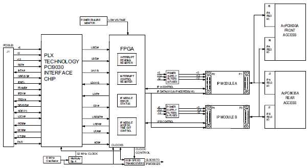 AcPC8635A Block Diagram