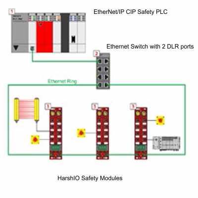 Advanced Features: DLR Ethernet Media Redundancy