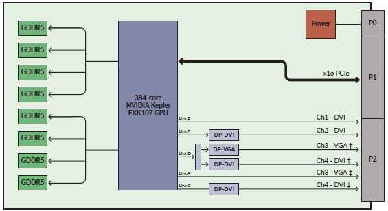 GRA112Q Block Diagram