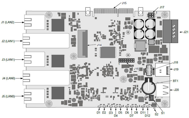 GUARD-F1 - Printed Circuit Board