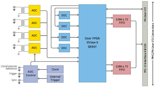 ICS-1555 Block Diagram