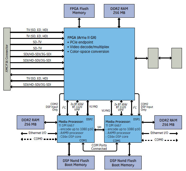 ICS-8580 Block Diagram