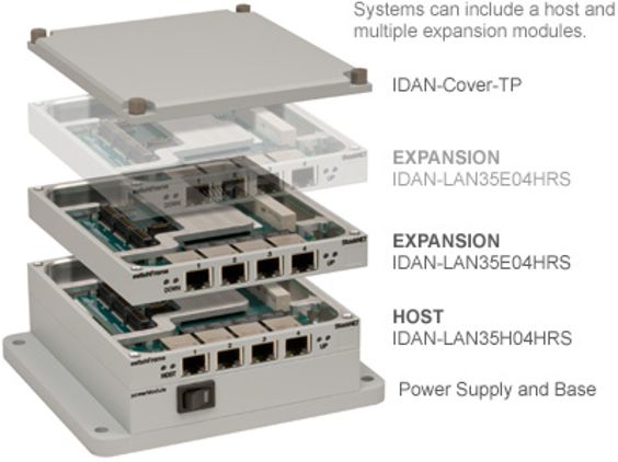 IDAN Stackable managed Switch