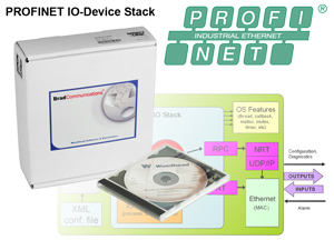 PROFINET I/O-Device Software Development Kit
