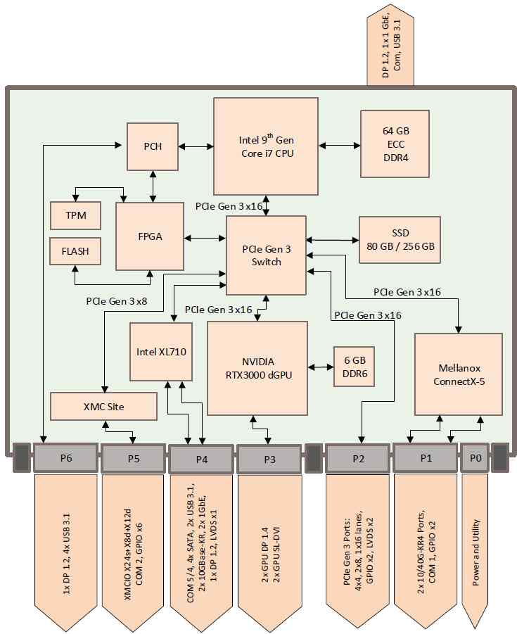 IPN254 Block Diagram