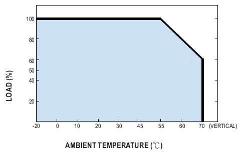 MDR-60-24  Power Output vs.Temperature Derating Curve