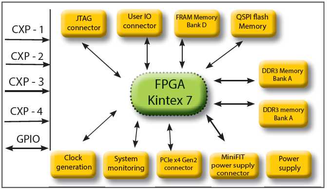 PFC CXP Block Diagram