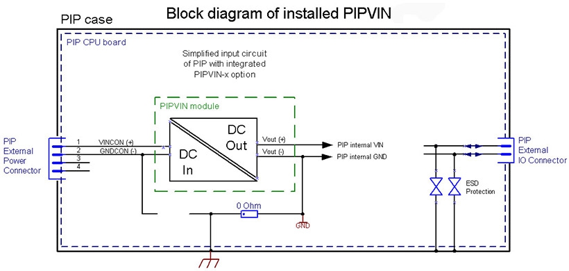 PIPVIN-X Block Diagram