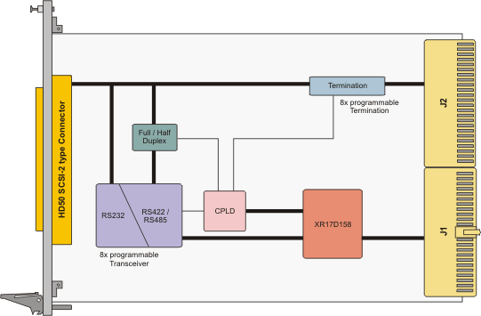 TCP466 Block Diagram