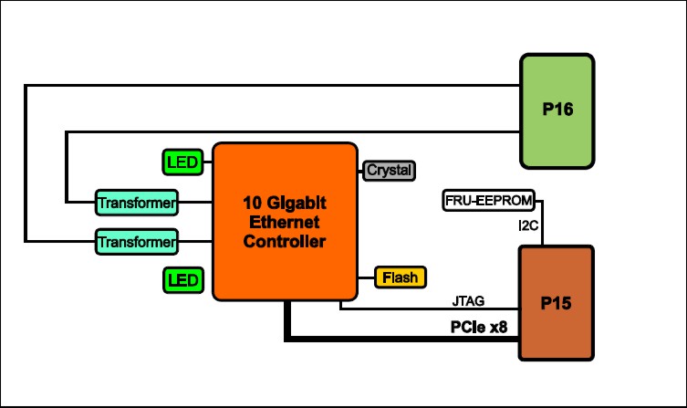 TXMC397 - Block Diagram