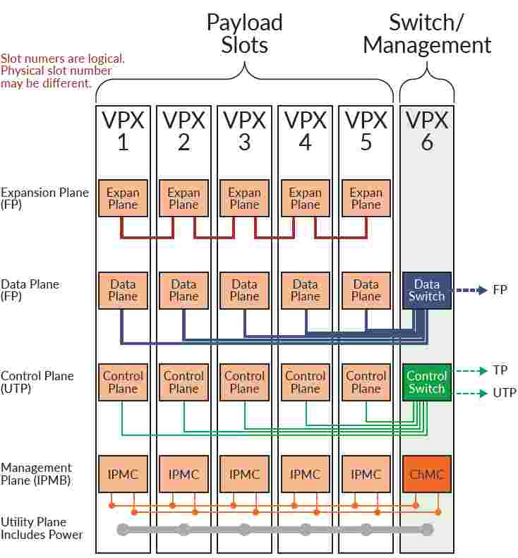 VPX370 Block Diagram