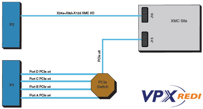 VPX4812 - Block Diagram