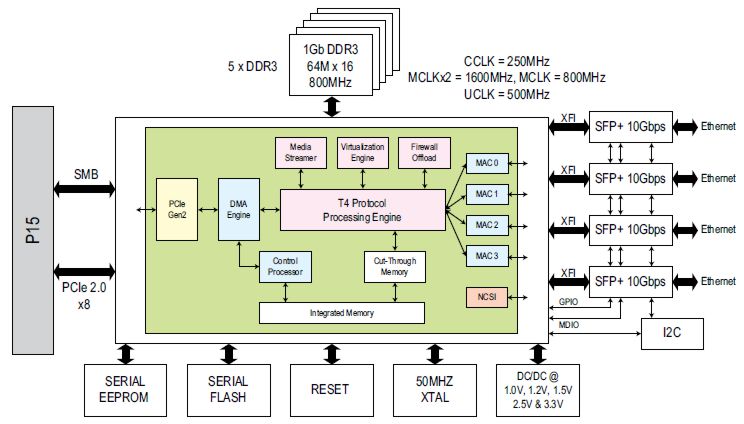 XMC-6280 - Block Diagram