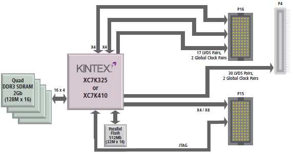 XMC-7K CC schematic drawing