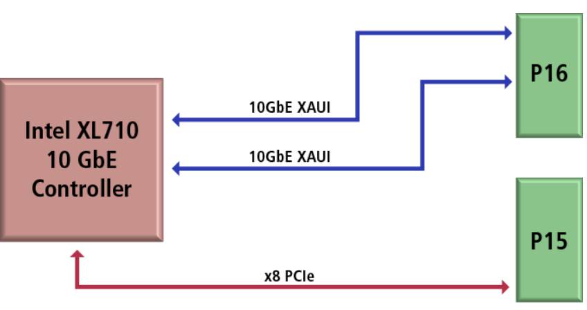 XMC632 - Block Diagram