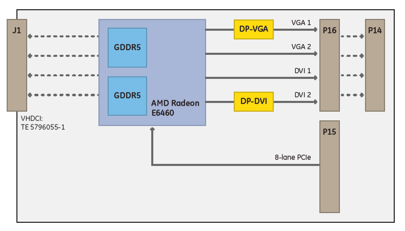 XMCGA7 - Block Diagram