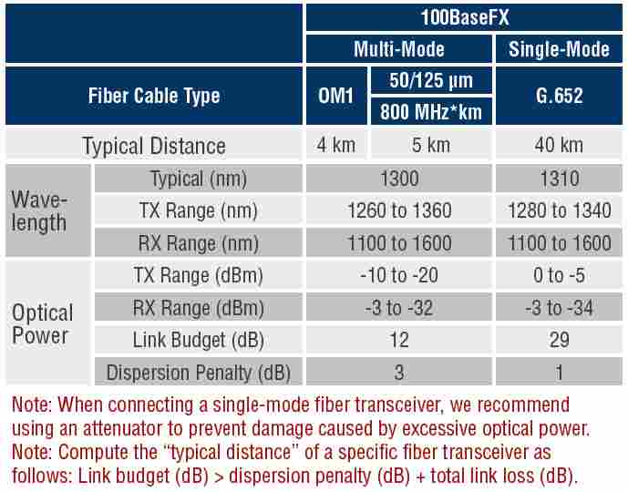 CM-600 - Fiber Interface Specifications