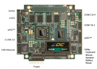CMA22MVD Series  - PCI/104-Express Single Board Computers with 1.20...1.86 GHz Intel® Core™ 2 Duo Processor