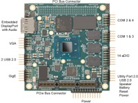 CML24BT - PCIe/104 Single Board Computer with Intel Atom E3800