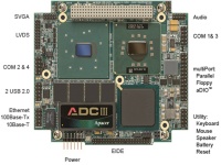 CMX158886CX1000HR-BRG with PCI to ISA Bridge Module
