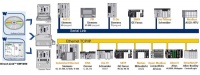 Direct-Link™ SW1000 - Economical and Reliable Industrial Communications