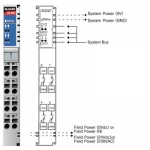 M-2450 - 4 Relay Outputs, 24 VDC ... 230 VAC / 2 A