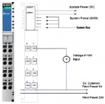 M-3810 - 8 analog inputs, 0 to 10 V, 12-bits
