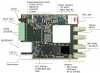 NB800 OEM Platform - Customer-specific OEM Router with LTE, WiFi, Bluetooth and BLE