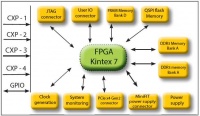 FMC CoaXPress mit PFP-KX7