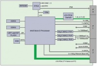 SBC347D