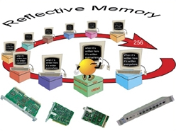 VMEbus Reflective Memory
